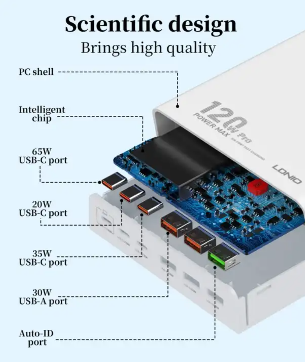 LDNIO 120W super fast turbo desktop charging station | 3 * PD PPS USB-C 65w 35W 20W |  1 * QC USB-A 12w | 2 * PD USB-A 30w