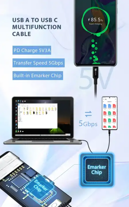 Yulian USB3 Ladegerät Datenkabel | A2C | 15W (5V3A) | 5 Gbit/s | kein Video und Audio | 1m